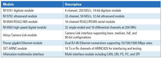 Nové NI FlexRIO FPGA moduly na PXI Express tab2